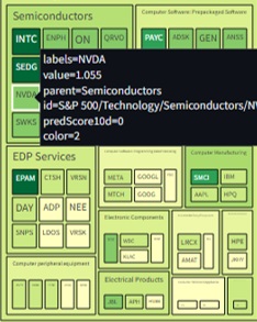 Predictive Financial Models with PyTorch